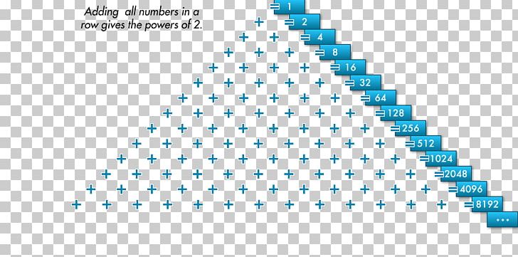 Pascal's Triangle Mathematics Fibonacci Number PNG, Clipart,  Free PNG Download