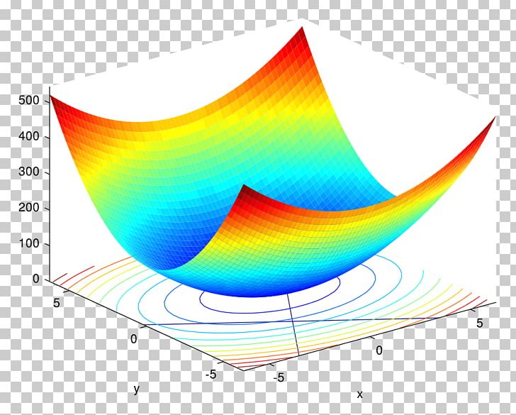 Lagrange Multiplier Mathematical Optimization Constrained Optimization Constraint Variable PNG, Clipart, 2 A, Along, Computer Wallpaper, Constrained Optimization, Constraint Free PNG Download