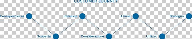 Brand Diagram Line PNG, Clipart, Angle, Blue, Brand, Customer Journey, Diagram Free PNG Download