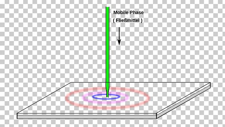 Wikimedia Foundation Wikimedia Commons Printer-friendly Wikipedia Planaarkromatograafia PNG, Clipart, Angle, Area, Chemistry, Circle, Diagram Free PNG Download