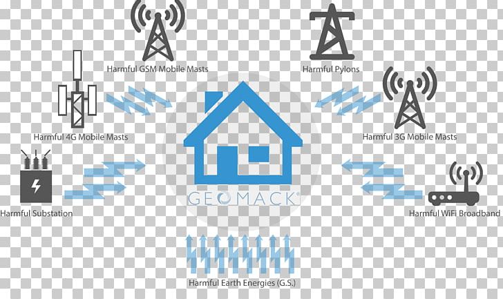 Sick Building Syndrome Psychological Stress Electromagnetic Radiation And Health Disease PNG, Clipart, Allergy, Area, Blue, Brand, Building Free PNG Download