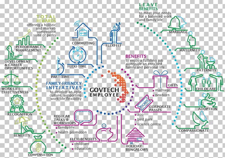 Government Technology Agency Organization Singapore PNG, Clipart, Area, Business, Communication, Diagram, Electronics Free PNG Download