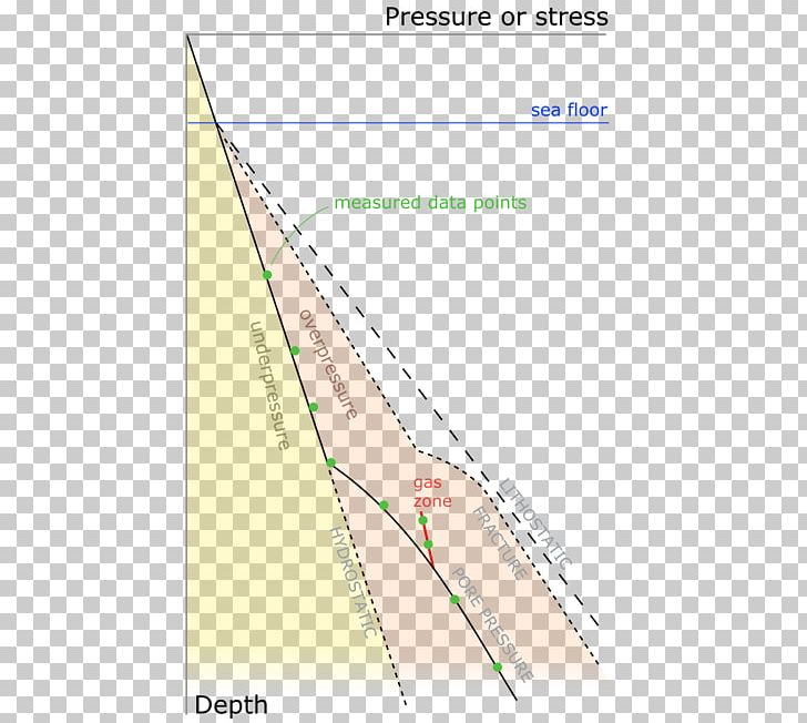 Line Angle Diagram PNG, Clipart, Angle, Area, Art, Density, Diagram Free PNG Download