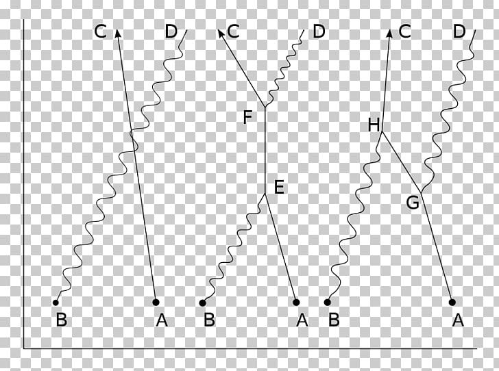 Compton Scattering Wavelength Photon Feynman Diagram PNG, Clipart, Angle, Area, Arthur Compton, Black And White, Circle Free PNG Download