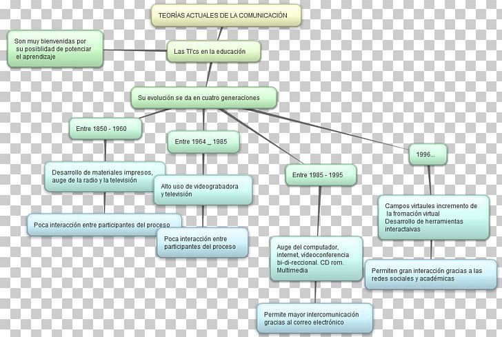 Document Technology Brand PNG, Clipart, Actividad, Area, Brand, Diagram, Document Free PNG Download