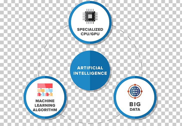 Artificial Intelligence Chatbot Big Data Algorithm PNG, Clipart, Algorithm, Area, Artificial Intelligence, Big Data, Brand Free PNG Download