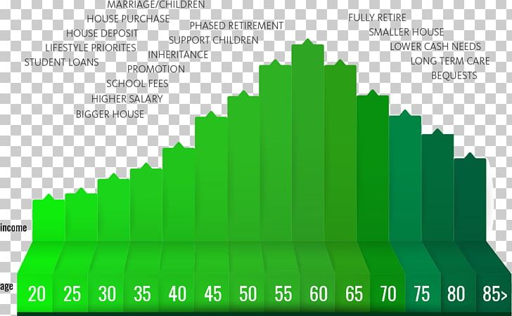 Business Finance Financial Planner Income PNG, Clipart, Angle, Area, Brand, Business, Diagram Free PNG Download