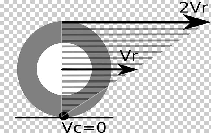 Rolling Instant Centre Of Rotation Wheel Motion PNG, Clipart, Angle, Black And White, Brand, Circle, Classical Mechanics Free PNG Download