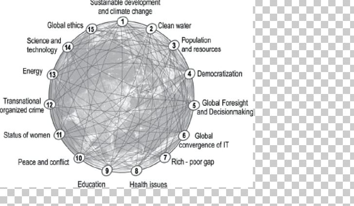 World Globalization Social Media Information Sustainability PNG, Clipart, Angle, Area, Black And White, Circle, Diagram Free PNG Download