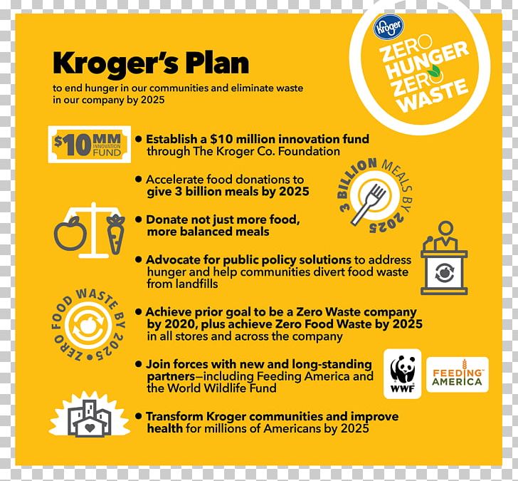 Kroger Zero Waste Hunger Food Waste PNG, Clipart, Advertising, Area, Brand, Company, Donation Free PNG Download