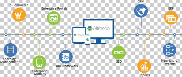 Alfresco Enterprise Content Management System PNG, Clipart, Alfresco, Brand, Collaboration, Communication, Computer Icon Free PNG Download