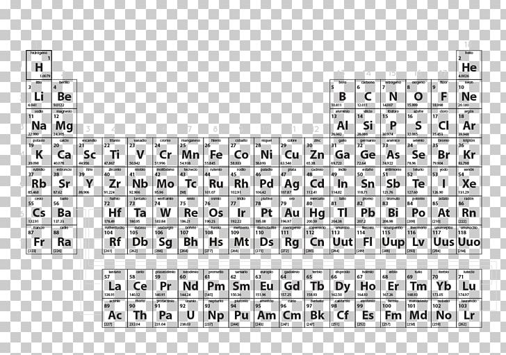 Periodic Table Chemical Element Chemistry Hydrogen PNG, Clipart, Alkali Metal, Angle, Area, Beryllium, Black And White Free PNG Download