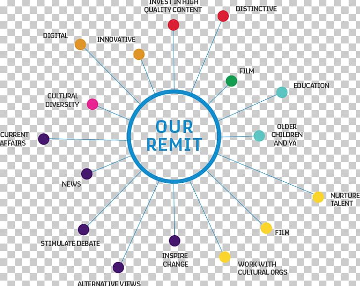 Graphic Design Diagram PNG, Clipart, Angle, Area, Art, Circle, Diagram Free PNG Download