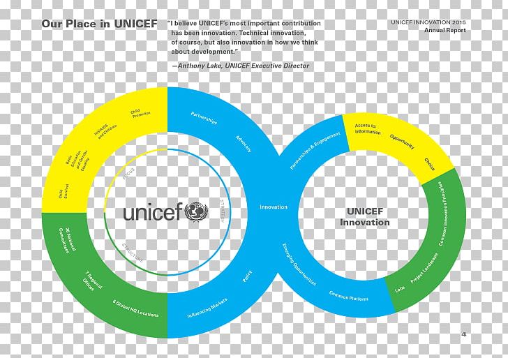 Product Design Logo Brand Organization PNG, Clipart, Annual Report, Area, Brand, Circle, Diagram Free PNG Download