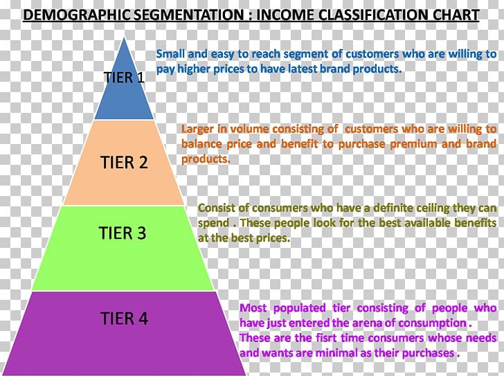 Market Segmentation Marketing Consumer Geodemographic Segmentation PNG, Clipart, Angle, Area, Brand, Buyer, Cone Free PNG Download