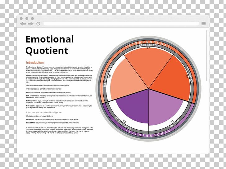 Organization Emotional Intelligence Insight Skill Understanding PNG, Clipart, Aptitude, Area, Behavior, Brand, Circle Free PNG Download