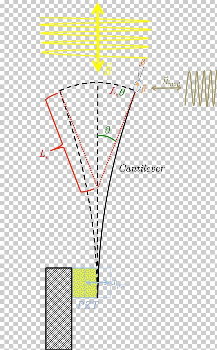 Cantilever Magnetometry Magnetometer Oscillation Torque PNG, Clipart, Angle, Area, Beam, Cantilever, Craft Magnets Free PNG Download