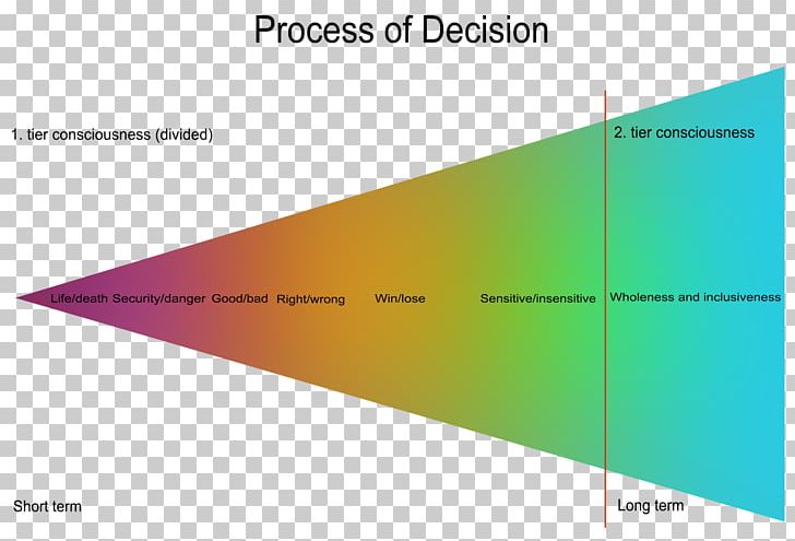 Decision-making Brand Marketing PNG, Clipart, Angle, Brand, Business, Decisionmaking, Diagram Free PNG Download