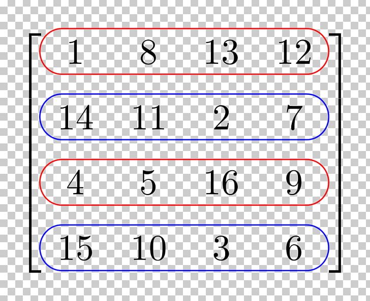 Alternating Sign Matrix Number Mathematics Determinant PNG, Clipart, Alternating Sign Matrix, Angle, Area, Bentover Row, Circle Free PNG Download