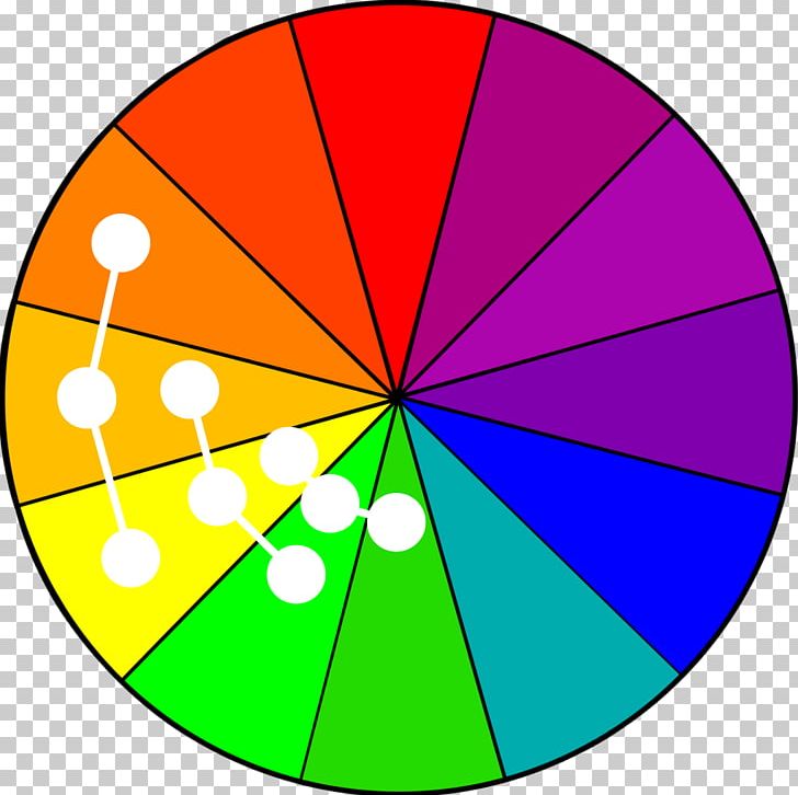 Complementary Colors Color Wheel Color Scheme Analogous Colors PNG, Clipart, Analogous Colors, Area, Circle, Color, Color Chart Free PNG Download