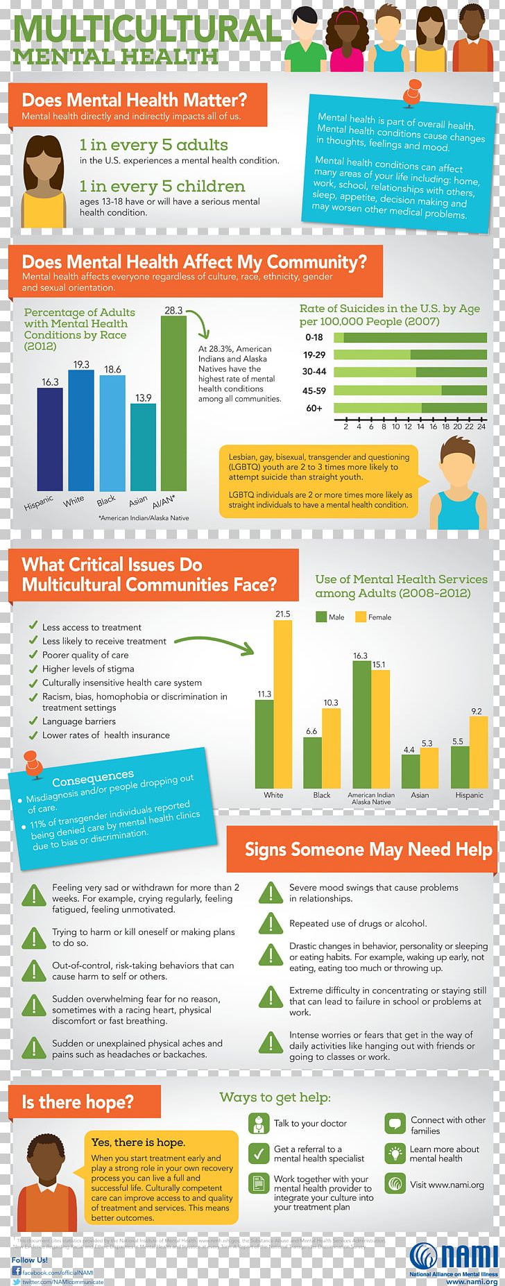 Mental Health Awareness Month Mental Disorder Mental Illness Awareness Week PNG, Clipart, Advertising, Awareness, Health Care, Hospital, Intellectual Disability Free PNG Download