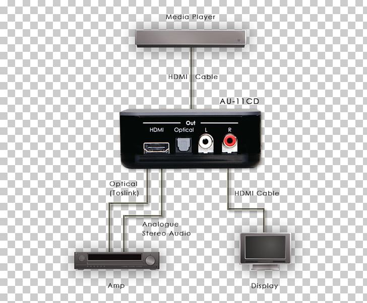 Video Multimedia HDMI Electronics Product Design PNG, Clipart, 51 Surround Sound, Electronics, Electronics Accessory, Embedding, Europe Free PNG Download