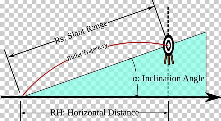 Trajectory Projectile Motion Rifleman's Rule PNG, Clipart, Angle, Area ...