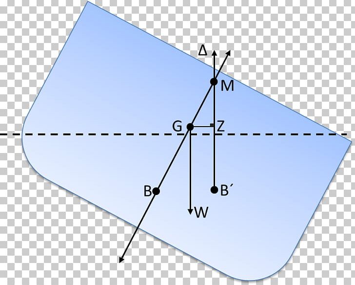 Ship Stability Keselamatan Pelayaran Draft Port PNG, Clipart, Angle, Area, Army Officer, Cargo, Cross Section Free PNG Download