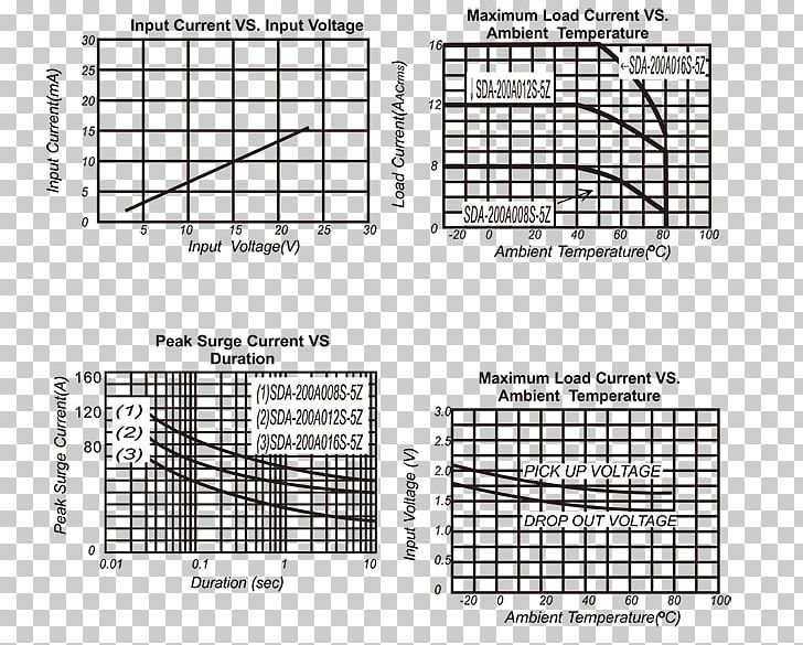 ANSI/ASME Y14.1 Geometric Dimensioning And Tolerancing /m/02csf Angle Electronics PNG, Clipart, Angle, Ansiasme Y141, Area, Characteristic Impedance, Datasheet Free PNG Download