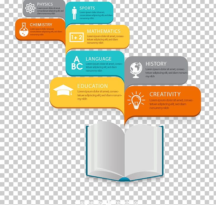 Education Vecteur Book PNG, Clipart, Books, Book Vector, Brand, Classification, Diagram Free PNG Download
