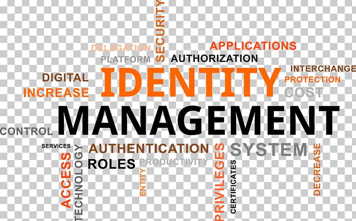 Identity Management System Identity And Access Management Oracle Identity Management PNG, Clipart, Area, Avatier, Blockchain, Brand, Business Free PNG Download