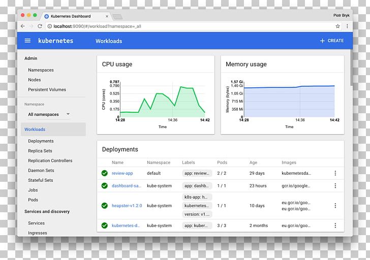 Kubernetes Docker Software Deployment DevOps Dashboard PNG, Clipart, Brand, Cloud Computing, Computer, Computer Program, Computer Software Free PNG Download