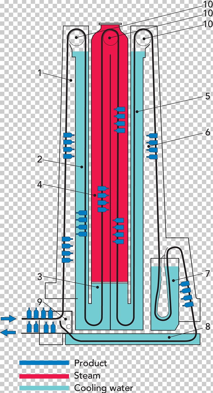 Retort Pouch Sterilization Can Hydrostatics PNG, Clipart, Angle, Area, Autoclave, Can, Container Free PNG Download