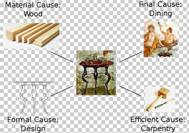 Metaphysics Stagira Four Causes Philosophy Telos PNG, Clipart, Ancient Greek Philosophy, Aristotle, Explanation, Furniture, Greece Free PNG Download
