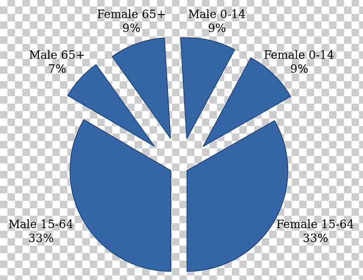 Percentage English United Kingdom Ratio Demography PNG, Clipart, Age, Angle, Arabic Wikipedia, Area, Brand Free PNG Download