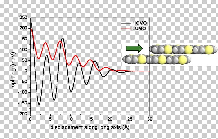HOMO/LUMO Antibonding Molecular Orbital Chemical Bond Integral Wave Function PNG, Clipart, Angle, Antibonding Molecular Orbital, Area, Chemical Bond, Diagram Free PNG Download