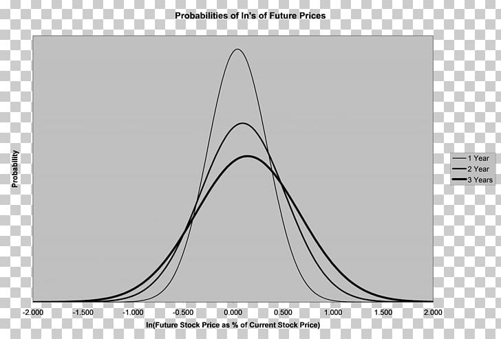 Random Walk Probability Distribution Log-normal Distribution PNG, Clipart, Angle, Black And White, Brand, Brownian Motion, Circle Free PNG Download