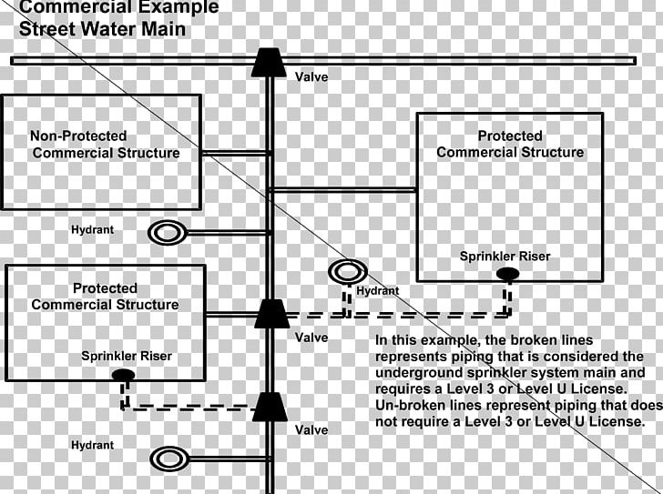 Standpipe Fire Sprinkler System Drawing PNG, Clipart, Angle, Area, Black And White, Brand, Diagram Free PNG Download