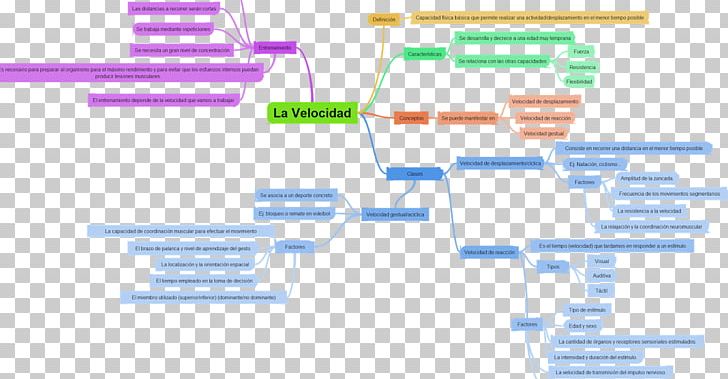 Concept Map Diagram Brand PNG, Clipart, Angle, Area, Blog, Brand, Concept Free PNG Download