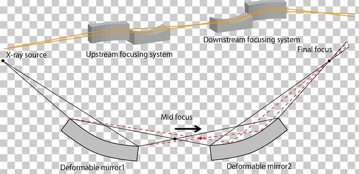 Line Technology Angle PNG, Clipart, Angle, Art, Hardware Accessory, Line, Numerical Aperture Free PNG Download