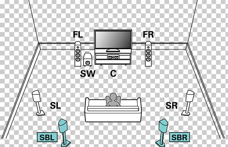 5.1 Surround Sound Home Theater Systems Loudspeaker 7.1 Surround Sound PNG, Clipart, 51 Surround Sound, 71 Surround Sound, Angle, Area, Av Receiver Free PNG Download
