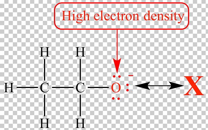 Electron Density Electric Charge Density Chemistry Molecule PNG, Clipart, Angle, Atom, Chemistry, Definition, Density Free PNG Download
