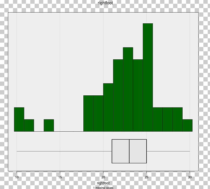 Histogram Chart Line Information Graph Of A Function PNG, Clipart, Angle, Area, Art, Bar Chart, Brand Free PNG Download