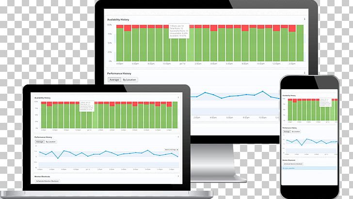 Responsive Web Design Mobile Phones SmartBear Software Functional Testing PNG, Clipart, Area, Brand, Business, Communication, Computer Monitors Free PNG Download