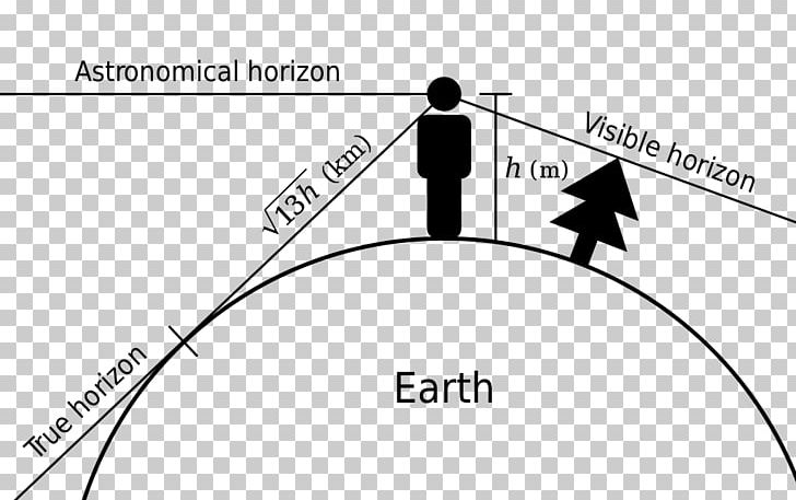 Flat Earth Horizon Line Sky PNG, Clipart, Angle, Area, Black And White, Brand, Circumference Free PNG Download
