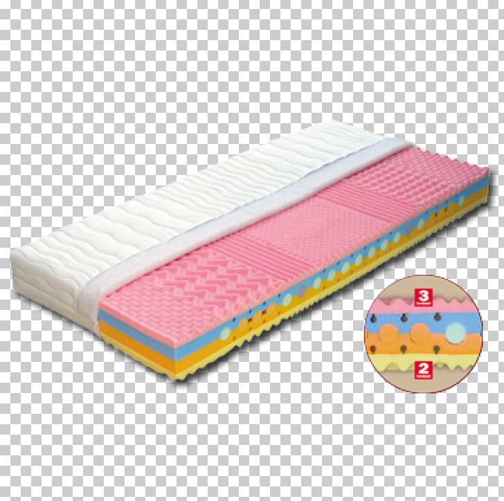 Mattress Foam Bed Pillow Jysk PNG, Clipart, Bed, Cots, Duvet Covers, Foam, Furniture Free PNG Download