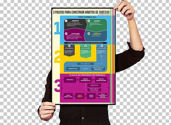 Poster Graphic Design Advertising Brochure PNG, Clipart, Advertising, Art, Brochure, Communication, Communication Device Free PNG Download