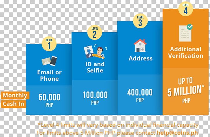 Coins.ph Bitcoin ATM Ortigas Center Brand PNG, Clipart, Banner, Bitcoin, Bitcoin Atm, Brand, Coinsph Free PNG Download