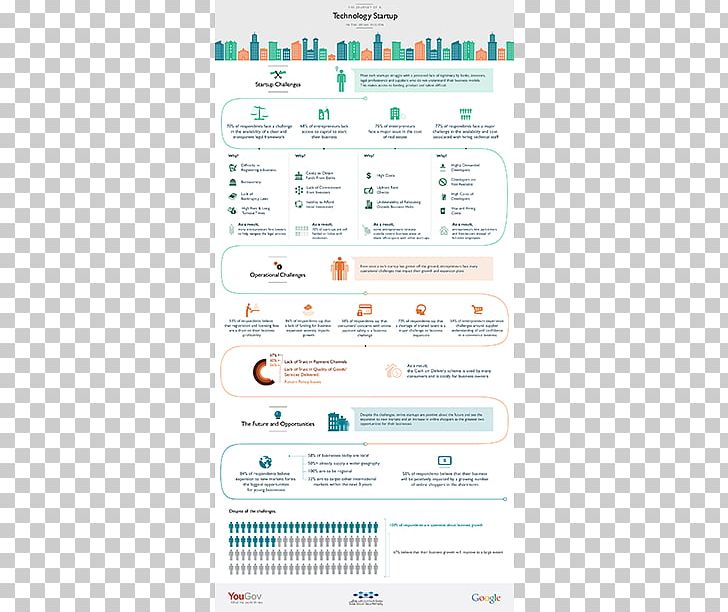 Dubai Silicon Oasis Infographic Presentation Web Development PNG, Clipart, Area, Brand, Data, Diagram, Document Free PNG Download