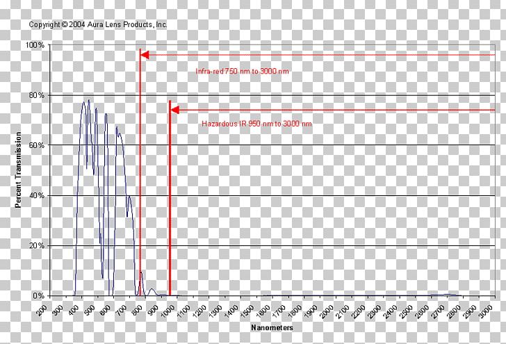 United States Carbon Footprint Emission Carbon Dioxide Chart PNG, Clipart, Angle, Area, Carbon, Carbon Dioxide, Carbon Footprint Free PNG Download